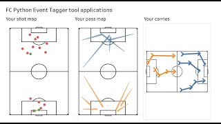 Creating Shot Maps, Pass Maps in Football using FC Python Video Coder for Tableau