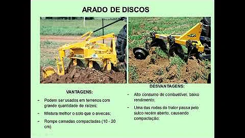 ¿Qué es el sistema de plantación?