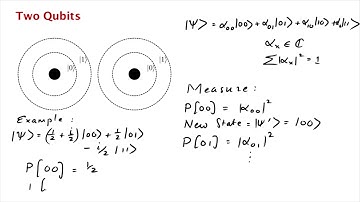 Lecture 3   2   TWO QUBITS