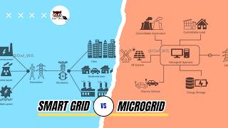 Smart Grid vs Microgrid | What is the Difference Explained Simply