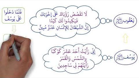 8. الرؤى في سورة يوسف 3/1 (رؤيا يوسف عليه السلام)