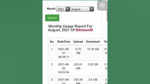 How to use Classic Tech support page ?