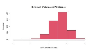 How to build a recommendation Engine in R using MovieLens data|Cold start, Long Tail & Data Sparsity