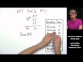Mastering Ionic Compound Names with Transition Metals