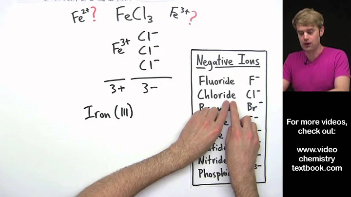 Naming Ionic Compounds with Transition Metals Introduction