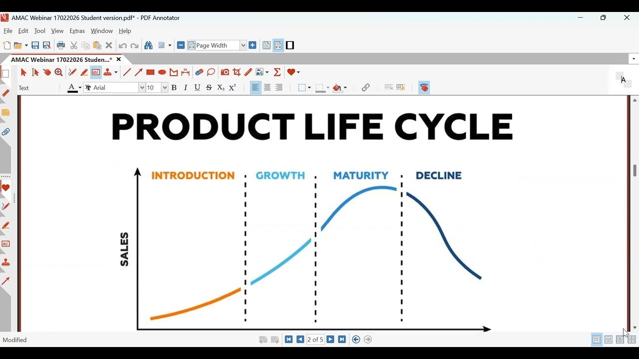 AMAC - The Product Lifecycle and written questions