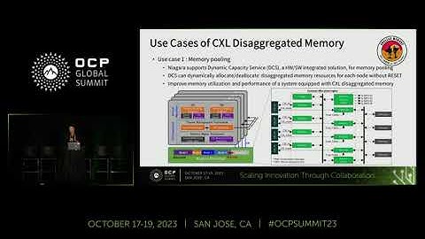 SK hynix CXL Disaggregated Memory Solution