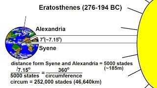 Astronomy - Measuring Distance, Size, and Luminosity (2 of 30) The Size of Earth