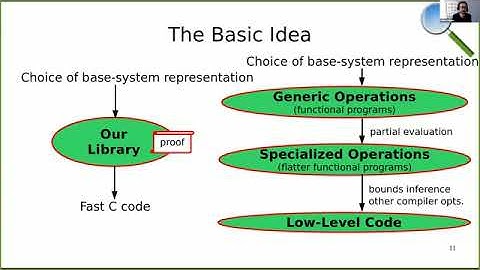 Prof. Adam Chlipala | Fiat Cryptography: A Code-Generation Approach to Correct-by-Construction Cr...