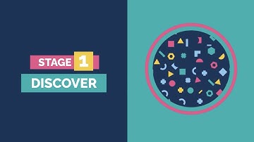 Service Design in Youth Information | Discover (1/4)