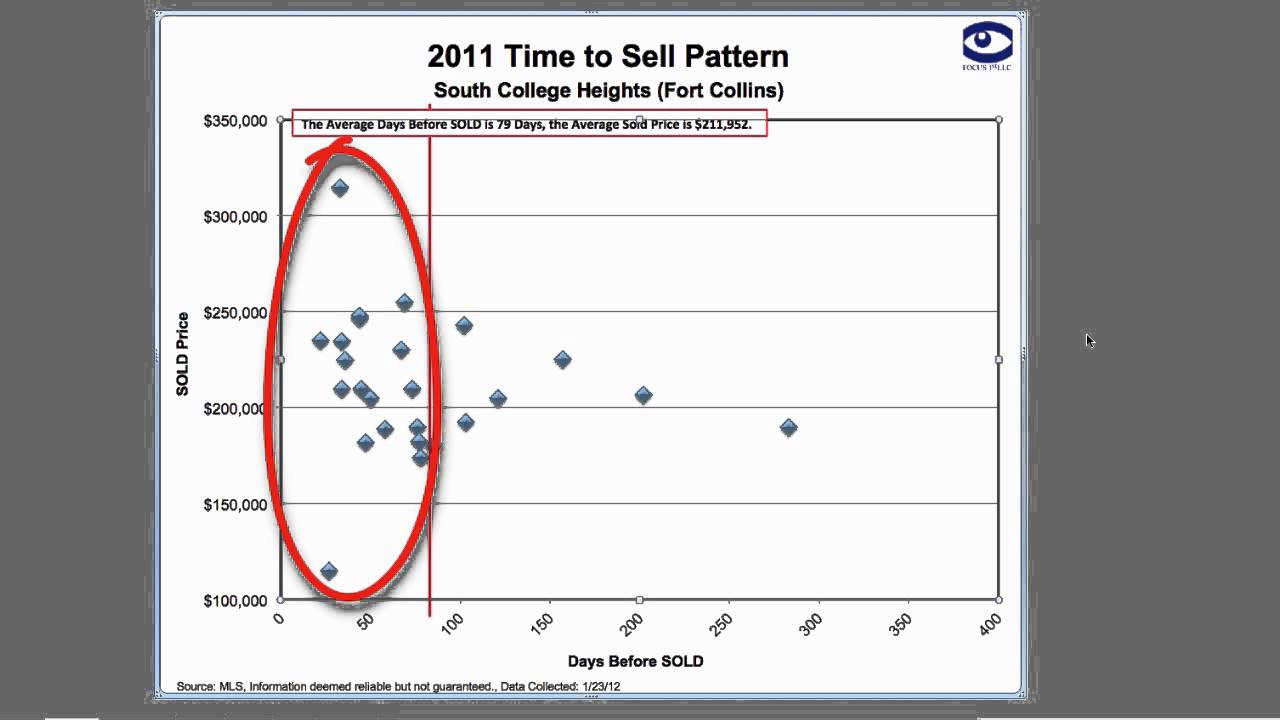 How To Read The Time To Sell Pattern And What It Means YouTube how-to-read-the-time-to-sell-pattern-and-what-it-means-youtube