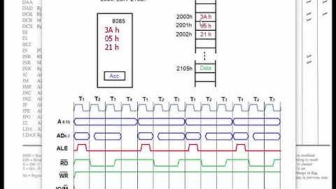 timing Diagram   LDA Computer architecture  In arabic