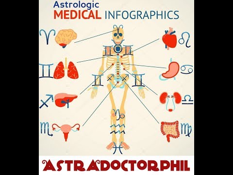Astradoctorphil-(Медицинская астрология) Схема болезней "органы мишени"
