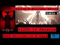Diablo 4 $666M sales in First 5 Days. Blizzard's Insane Marketing and Business.