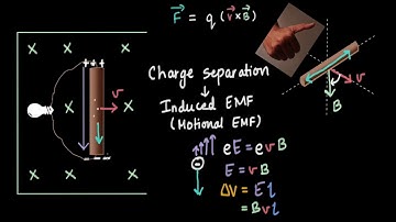 Part 1 - Why is an EMF induced in a moving rod?  | EMI | Physics | Khan Academy