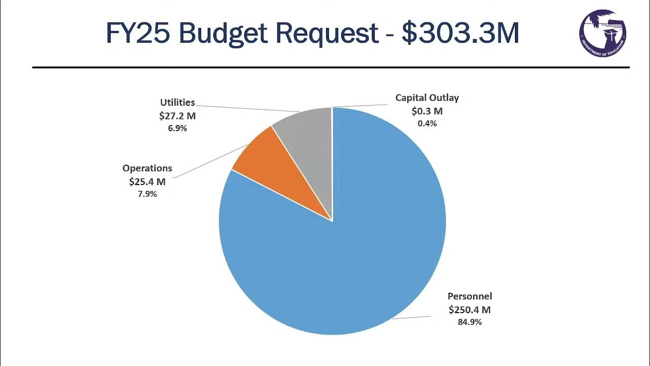 FY 2025 Budget Hearing Senator Joe S. San Agustin June 17, 2024 9am GDOE YouTube