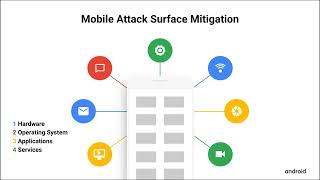 Android Vulnerabilities, Exploits, and Malware Explained