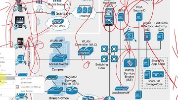 CCNA Security 210-260 Lecture 2 (BYOD)