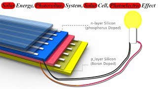 Solar Energy, Photovoltaic System, Solar Cell, Photoelectric Effect, What is it?