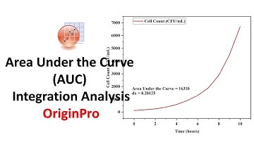 How to Calculate Area Under the Curve (AUC) | Integration Analysis | Line Chart | OriginPro