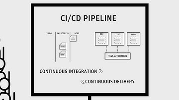 How to deliver code faster with CI/CD