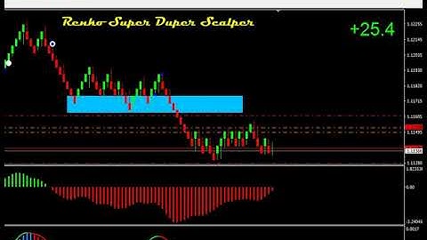 EURUSD scalp RENKO SUPER DUPER SCALPER
