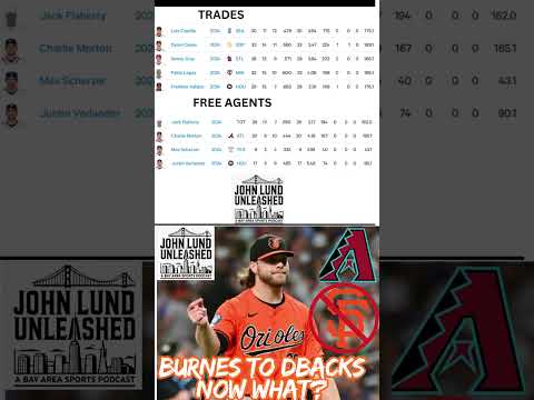 Corbin Burnes To Diamondbacks – What’s Next For The San Francisco Giants? #shorts