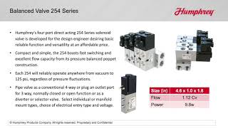 Balanced Valve 254 Series