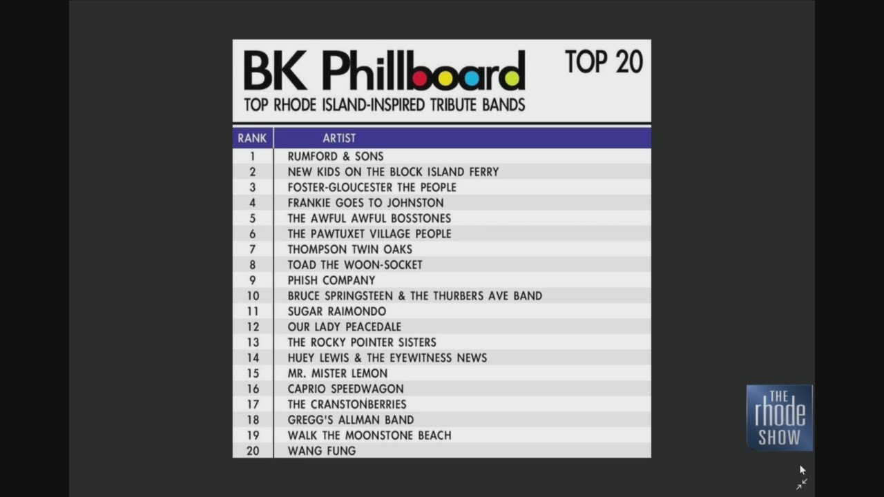 The Rhode Show Rhode Island themed jokes for NationalAbsurdityDay