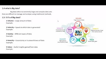 Azure Data Engineering Introduction | What is Data, Big Data, Cloud & Azure | Beginner Friendly