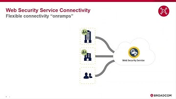 Broadcom Web Security Service (WSS ) integration with Symantec Endpoint Security (SEP)