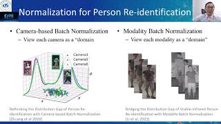 CVPR 2021 Tutorial on Normalization Techniques in Deep Learning-Part4 Applications