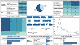 Create IBM HR dashboard with Tableau in 30 minutes