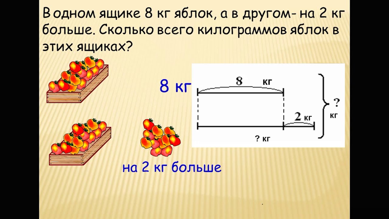 Задачи в два действия повторение. Решение задач 1 класс задания. Составные задачи. Урок математики решение задач. Решение задач в 2 действия.