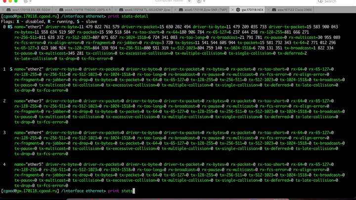 Статус, счетчики, конфигурация портов L2/L3 свичей