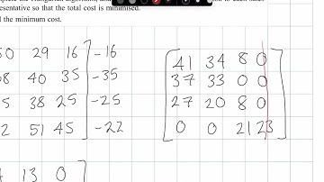 The Hungarian Algorithm