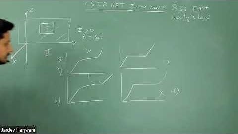 𝐐𝟑𝟑 | 𝐂𝐒𝐈𝐑-𝐍𝐄𝐓 𝟐𝟎𝟐𝟐 |𝟏𝟔𝐭𝐡 𝐒𝐞𝐩𝐭𝐞𝐦𝐛𝐞𝐫 𝐄𝐥𝐞𝐜𝐭𝐫𝐨𝐦𝐚𝐠𝐧𝐞𝐭𝐢𝐜 𝐓𝐡𝐞𝐨𝐫𝐲 | 𝐄𝐥𝐞𝐜𝐭𝐫𝐨𝐝𝐲𝐧𝐚𝐦𝐢𝐜𝐬 | 𝐃𝐫. 𝐀𝐥𝐨𝐤 𝐉𝐢 𝐒𝐡𝐮𝐤𝐥𝐚