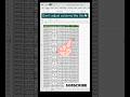 #excel #computereducation #viralvideo #exceltips #spreadsheetmagic #spreadsheetsoftware #subscribe