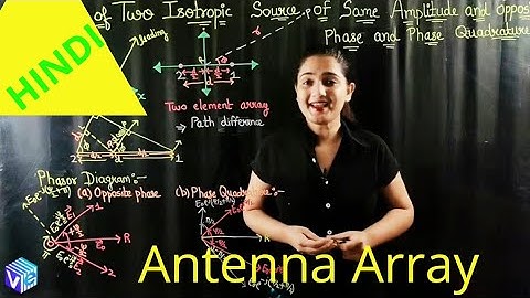 Antenna Array of Two Isotropic Point Sources with Opposite Phase & Phase Quadrature I Antenna |Hindi