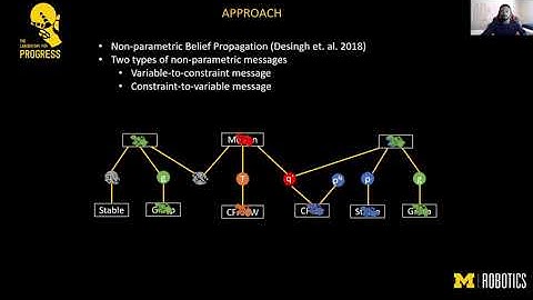 (IROS 2021) Probabilistic Inference in Planning for Partially Observable Long Horizon Problems