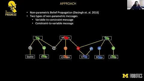 (IROS 2021) Probabilistic Inference in Planning for Partially Observable Long Horizon Problems