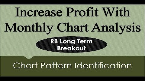 Increase Profit With Monthly Chart Rounding Bottom Breakout | By Abhijit Zingade