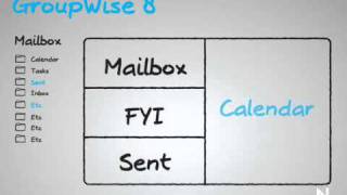 Novell GroupWise