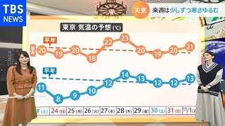 【１０月２３日関東の天気予報】大きな気温差 体調管理を