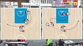 How to score in 3x3 Basketball - Tactical approach