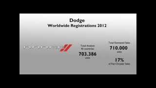 Fiat Group : 2012 Official Dodge Sales Results