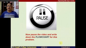 PH 603.1 Programming in C L10 Cosine series By Fr Denzil Lobo SJ