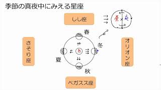2. 公転と四季の星座(サムネイル画像)