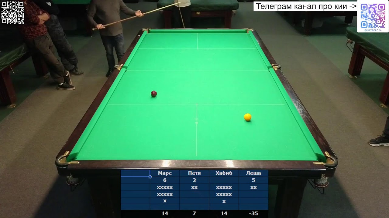 Красноярск. Гусики против катал