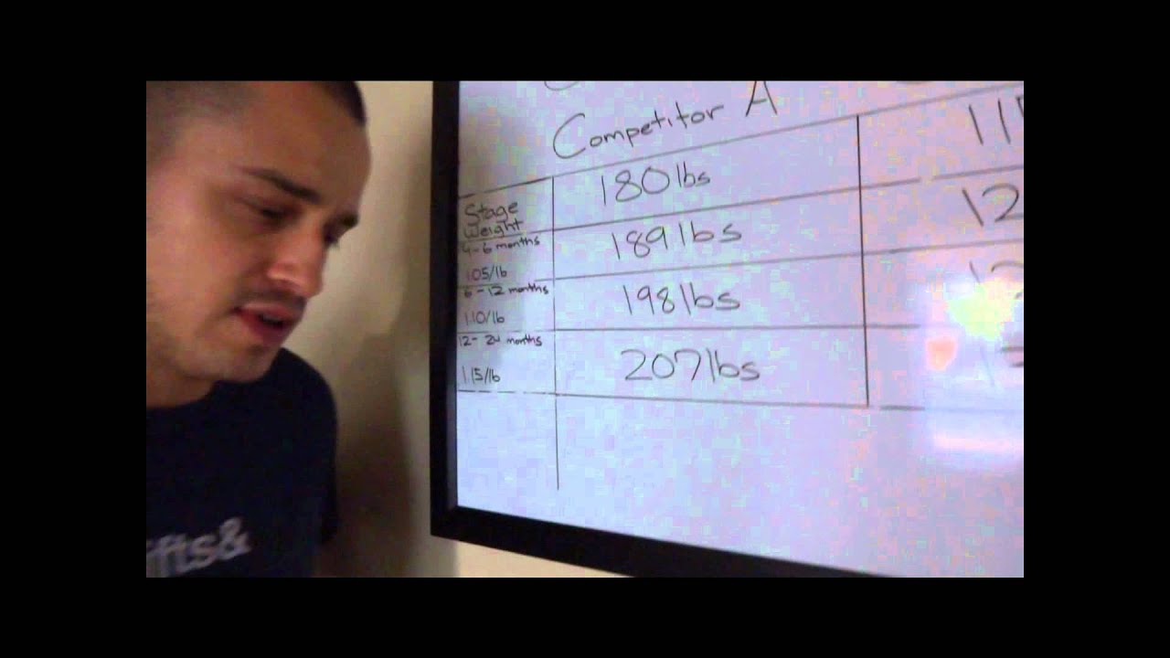 Alberto Nunez On Offseason Weight Gain For Competitive Bodybuilders How Much